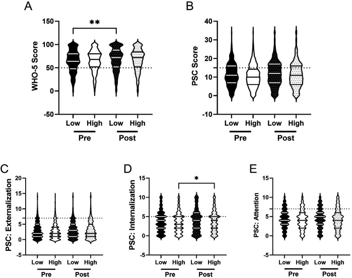Figure 6
