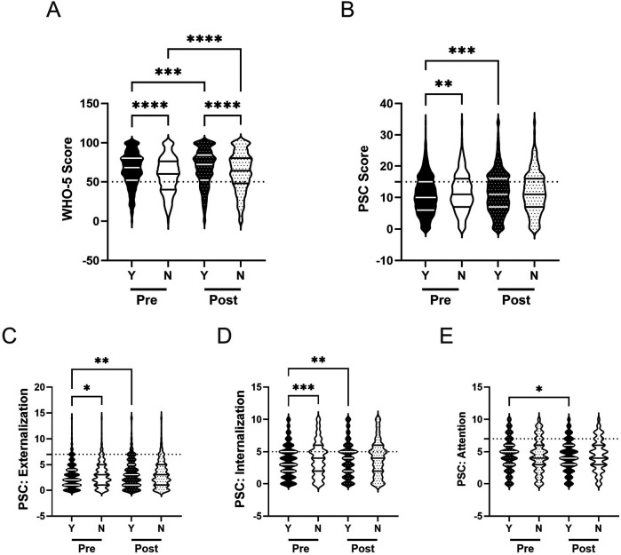 Figure 7