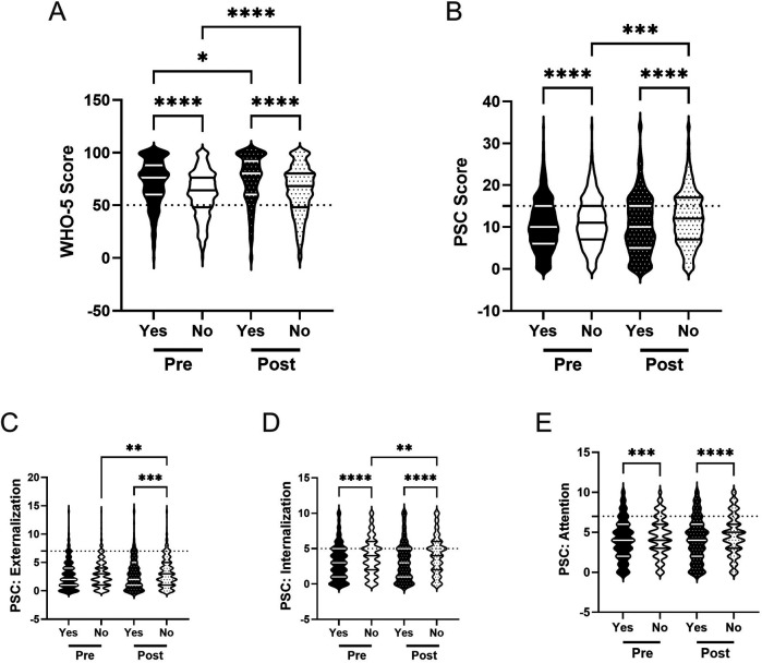 Figure 10