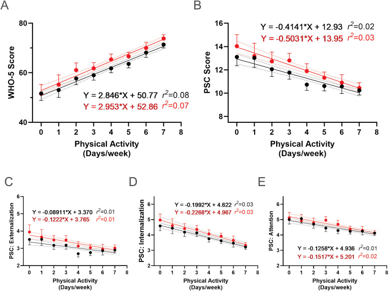 Figure 11
