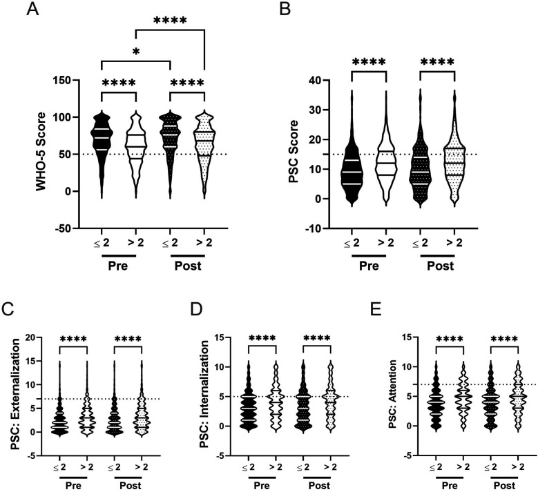 Figure 12