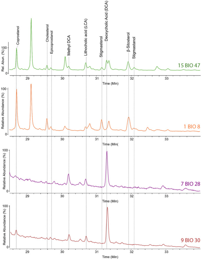 Figure 14