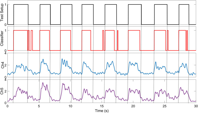 Figure 11