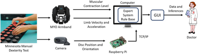 Figure 18