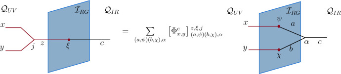 Figure 8