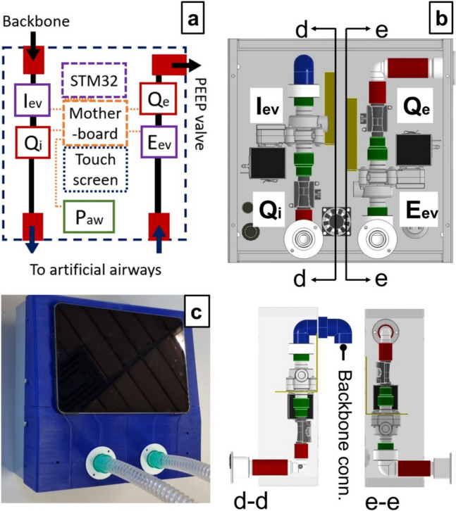 Figure 5