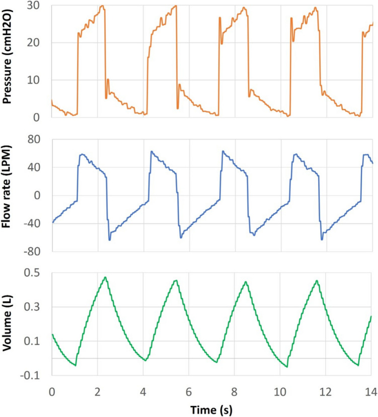 Figure 7