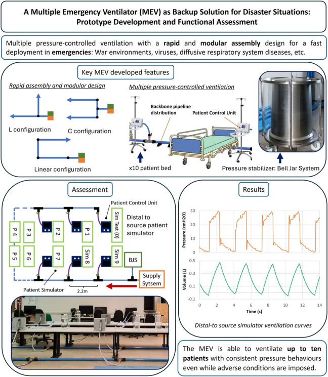 Figure 24