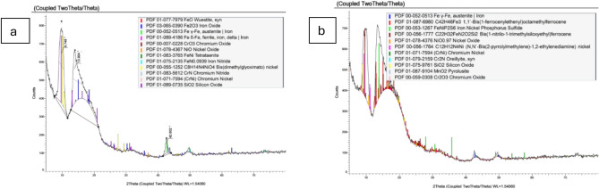 Figure 13