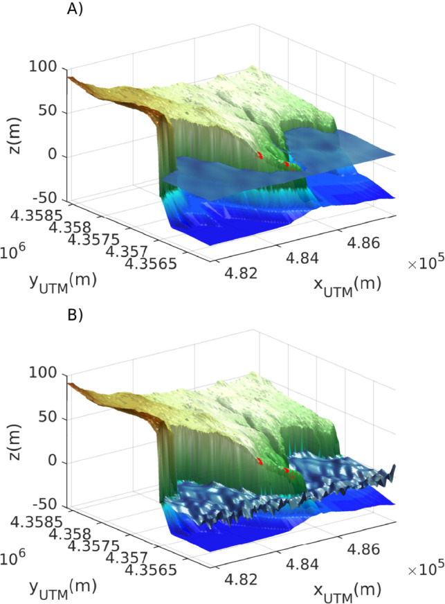 Figure 6