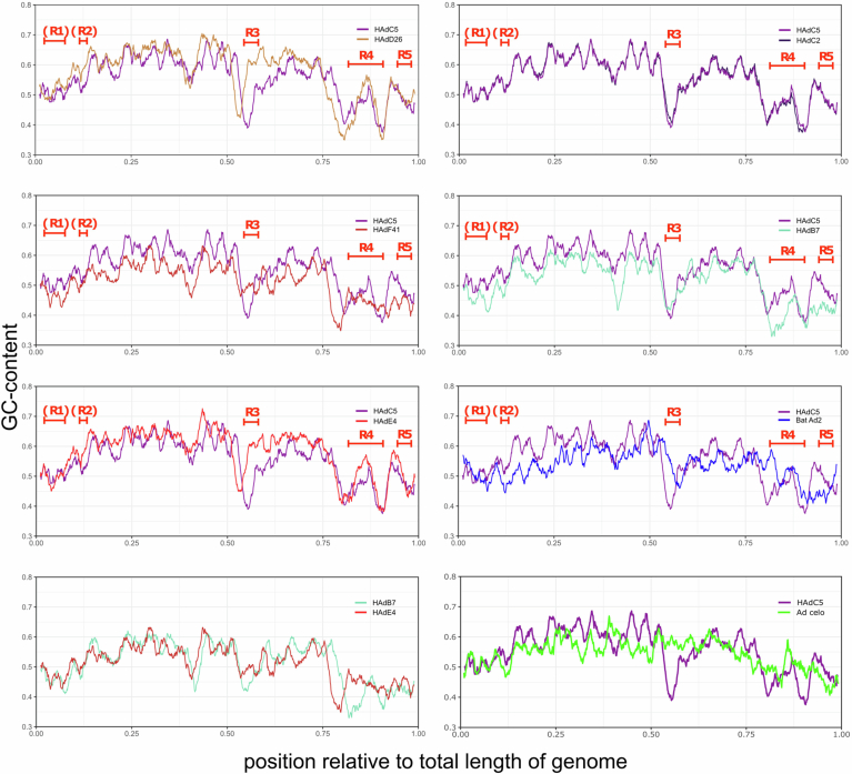 Figure 10