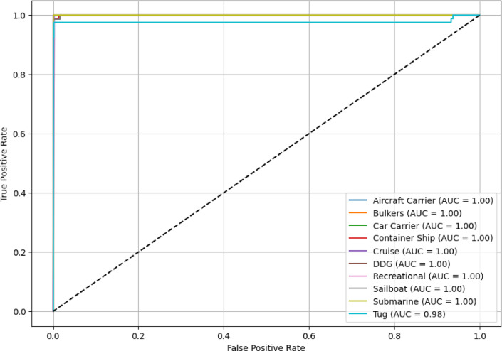 Figure 14