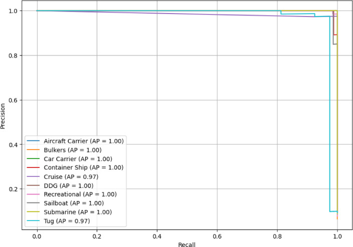 Figure 15