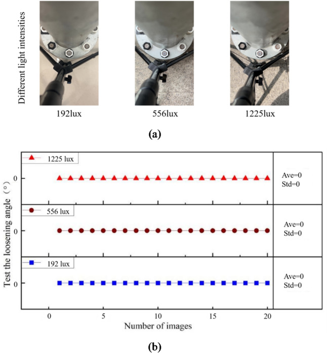 Figure 14