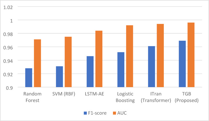 Figure 10