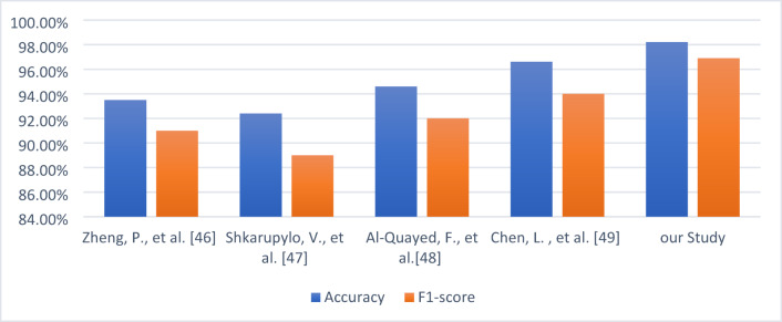 Figure 16