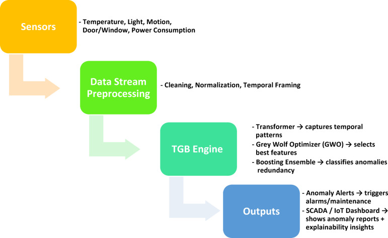 Figure 18
