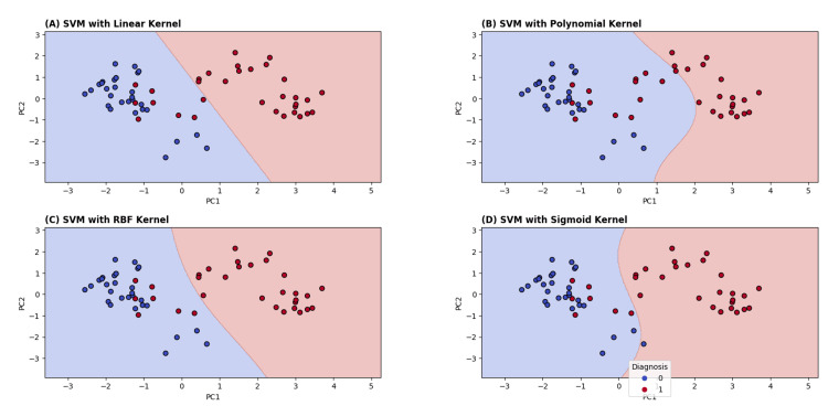 Figure 5