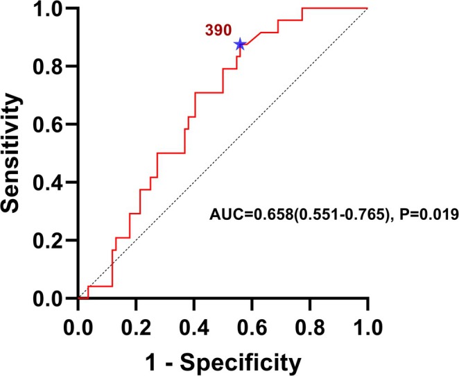 FIGURE 4