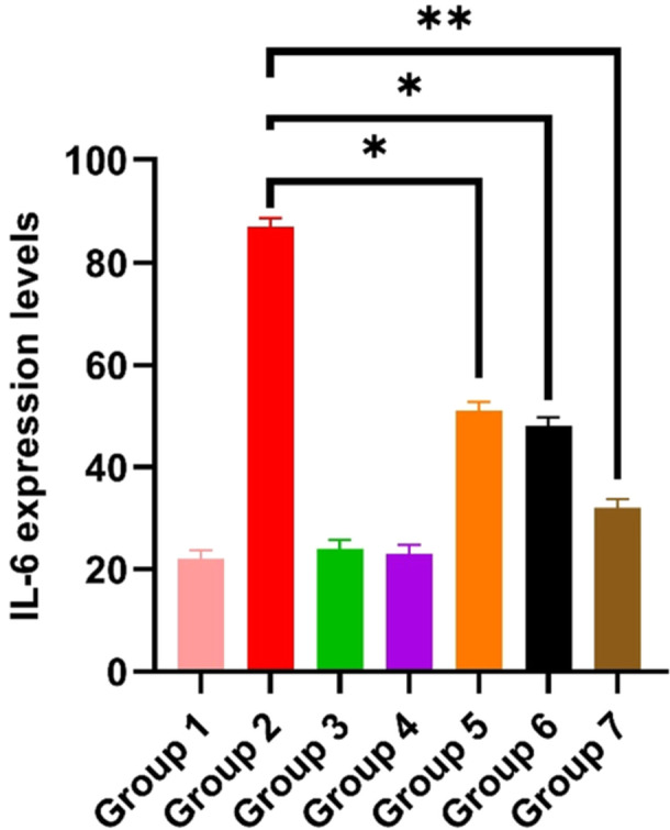Figure 12