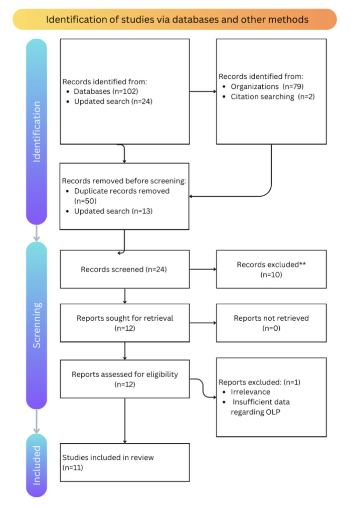 Fig 1