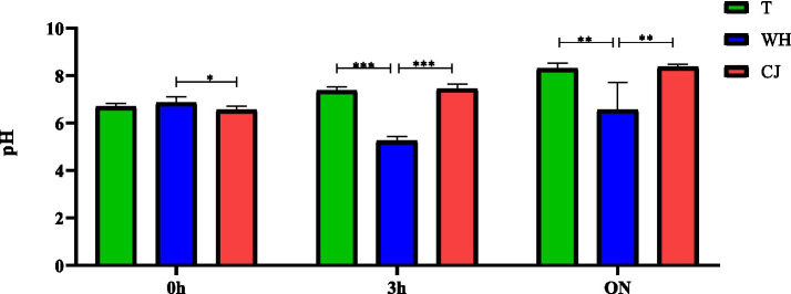 GRAPH 2