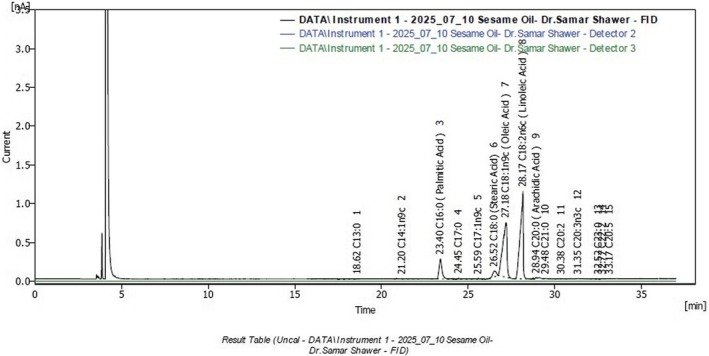 FIGURE 3