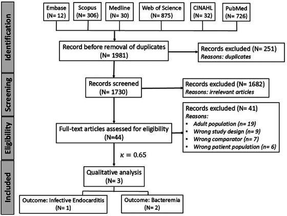 FIGURE 1