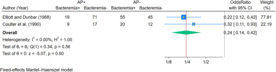 FIGURE 3