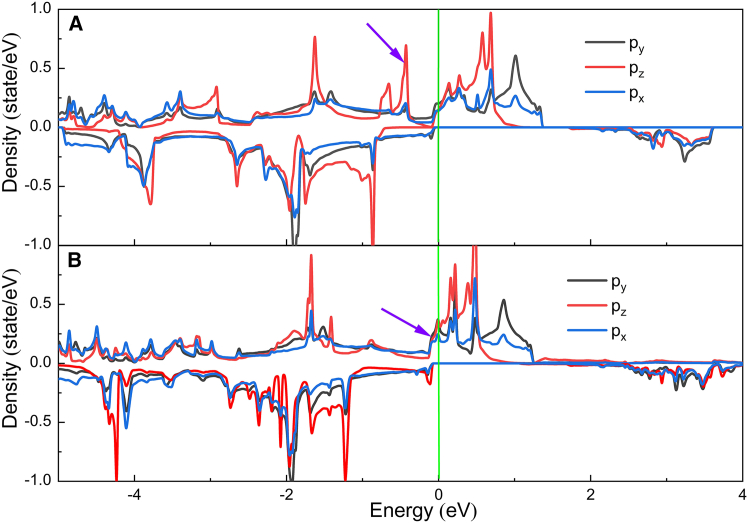 Figure 6