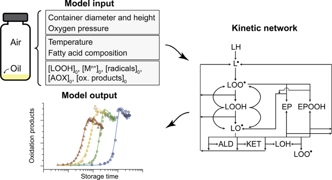 Figure 48