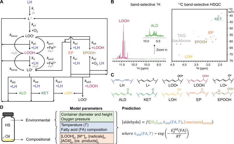 Figure 49