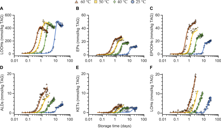 Figure 50