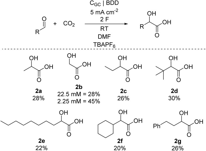 Scheme 2