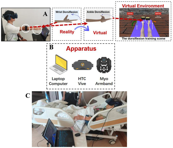 Figure 2