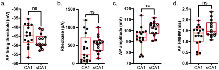 Extended Data Figure 4
