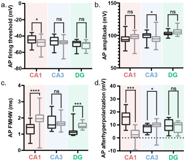 Extended Data Figure 6