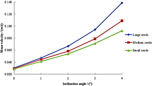 Fig 5