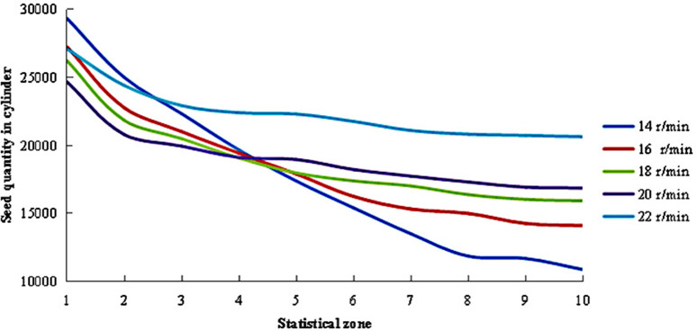 Fig 8