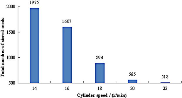 Fig 10