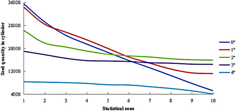 Fig 11