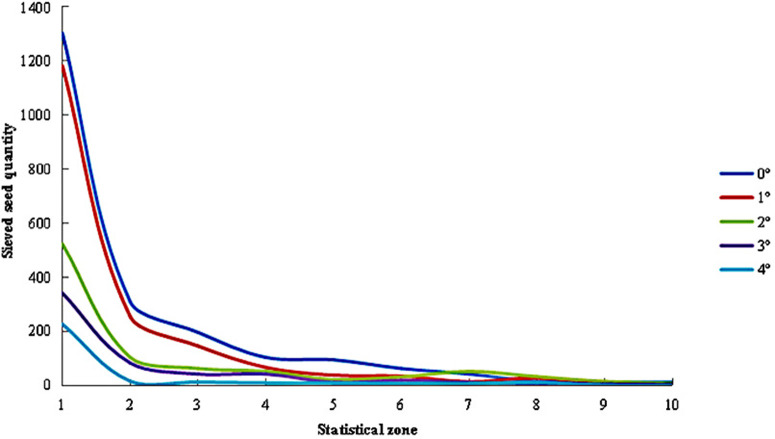 Fig 12
