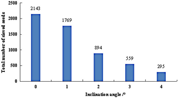 Fig 13