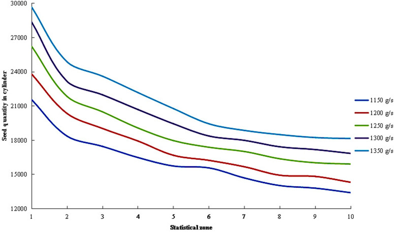 Fig 14