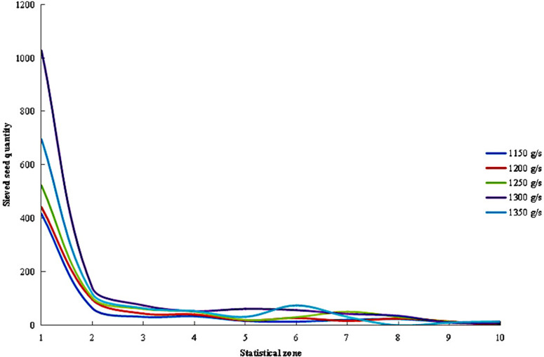 Fig 15