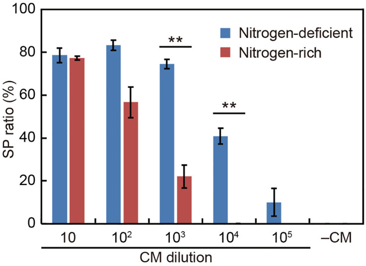 Fig 6