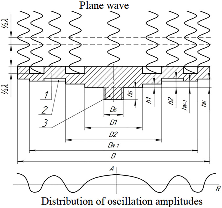 Fig 5