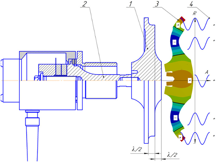 Fig 6