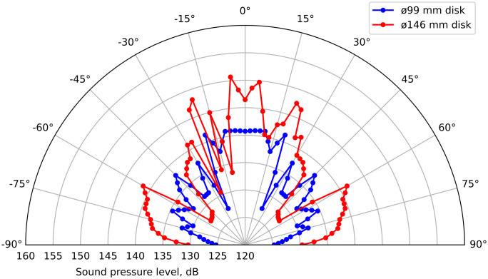 Fig 9