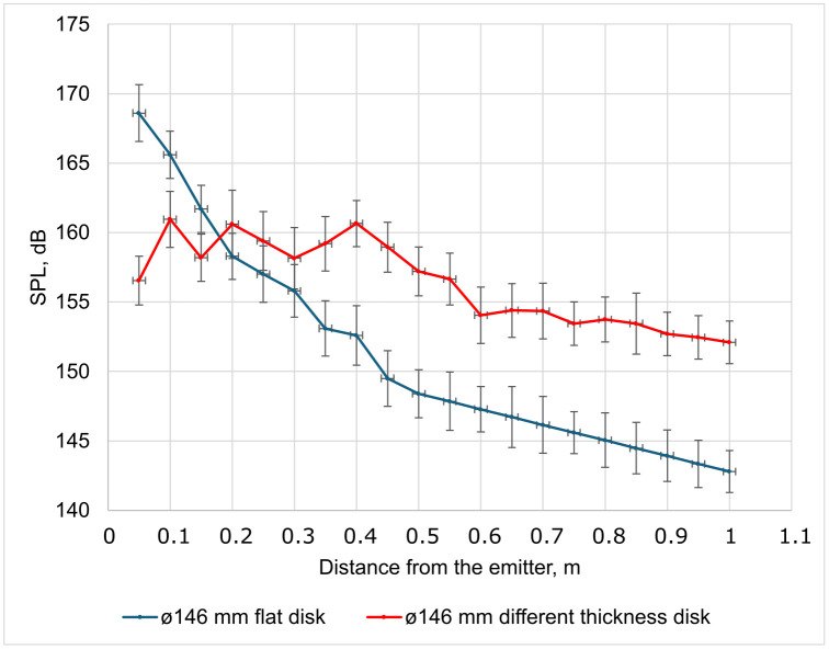 Fig 11
